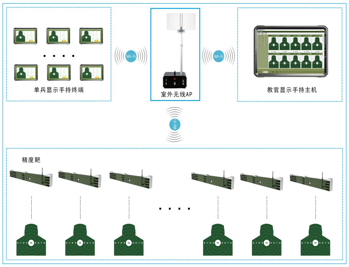 激波精度自動(dòng)報靶系統有哪些功能優(yōu)勢？